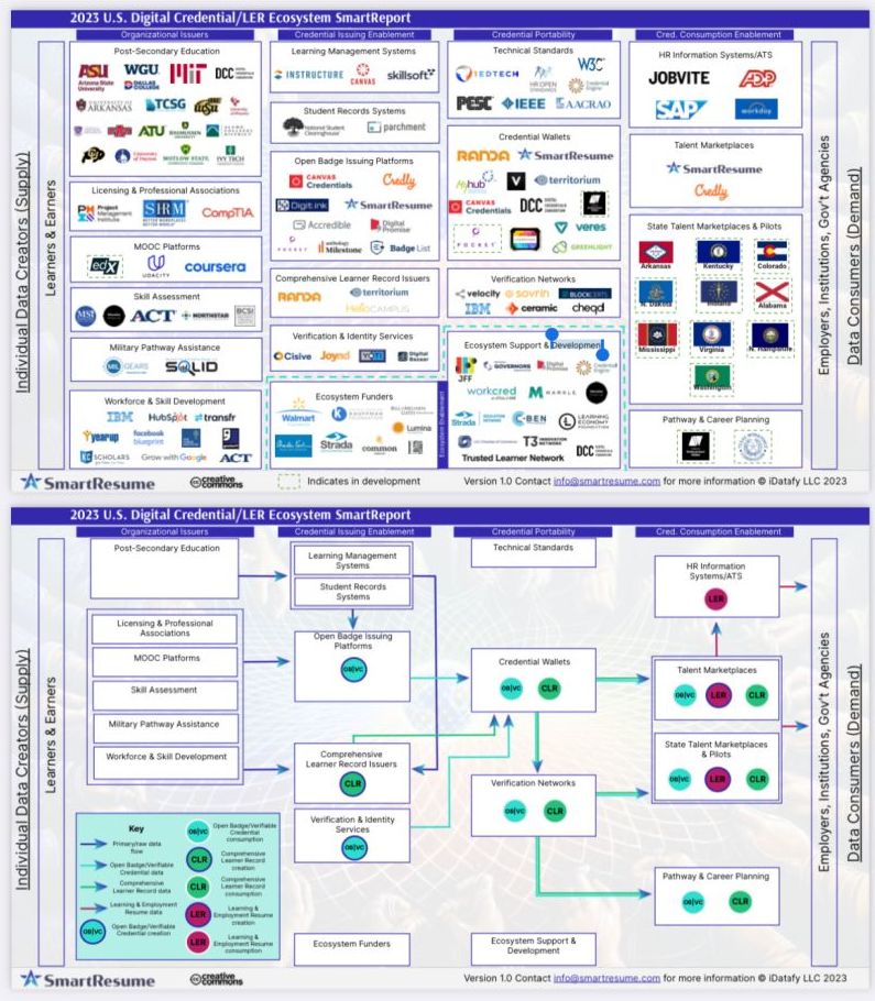 SmartReport Graphic