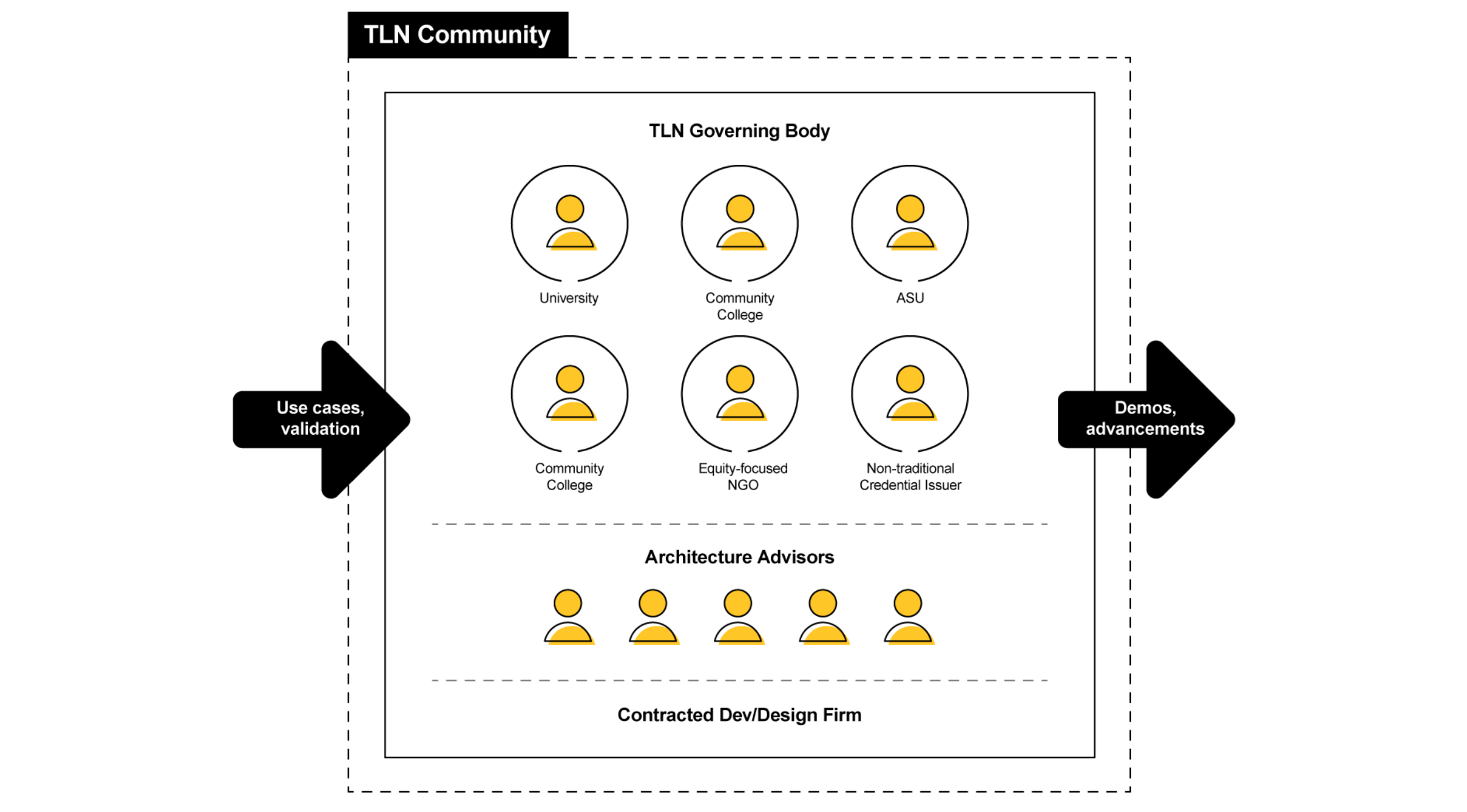 TLN Problem Space
